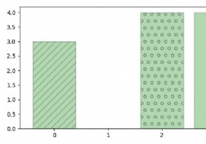 আমি কিভাবে Matplotlib এ আমার বার এবং wedges টেক্সচার যোগ করতে পারি? 