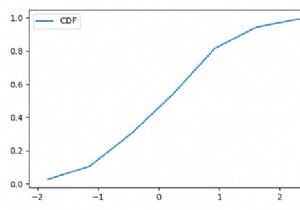 কিভাবে পাইথনে Matplotlib এ cdf প্লট করবেন? 