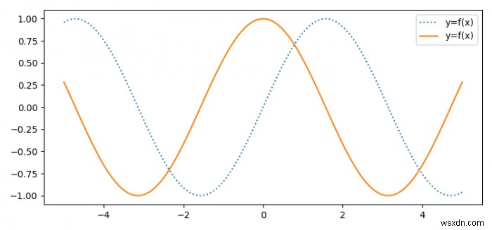 কিভাবে Matplotlib ব্যবহার করে কিংবদন্তীতে দুটি মার্কার একই লেবেল ভাগ করবেন? 