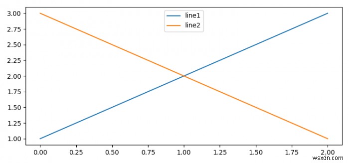 Matplotlib সাবপ্লটে অনুভূমিক স্থানের উপর ম্যানিপুলেশন 