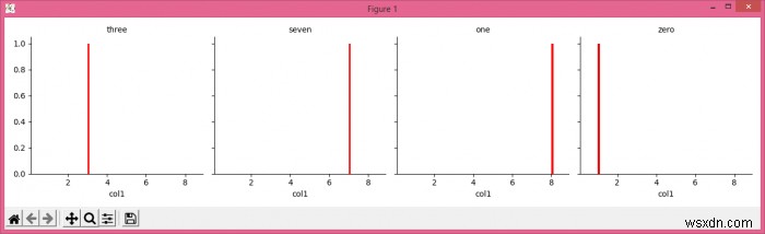 Seaborn s FacetGrid দিয়ে টীকা কাস্টমাইজ করা 