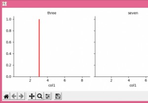 Seaborn s FacetGrid দিয়ে টীকা কাস্টমাইজ করা 