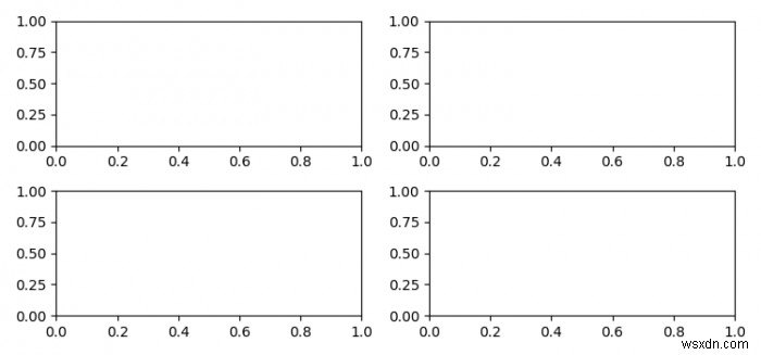 Matplotlib সাবপ্লটে উল্লম্ব স্থানের উপর ম্যানিপুলেশন 