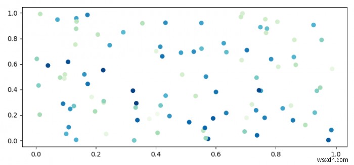 কিভাবে Matplotlib জন্য রঙ তথ্য মধ্যে তথ্য মান রূপান্তর? 