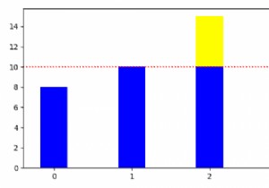 কিভাবে একটি থ্রেশহোল্ড লাইন সহ একটি Matplotlib বার চার্ট তৈরি করবেন? 