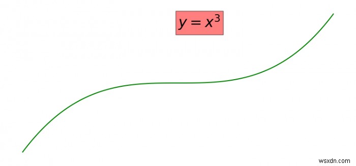 কিভাবে Matplotlib একটি প্লট ভিতরে টেক্সট যোগ করতে? 