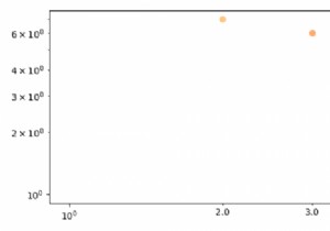 কিভাবে একটি Matplotlib লগ-লগ প্লট থেকে বৈজ্ঞানিক স্বরলিপি সরাতে? 