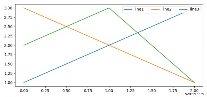 কিভাবে Matplotlib এ কিংবদন্তি উপাদান অনুভূমিকভাবে দেখাবেন? 