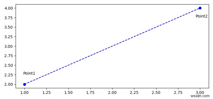 আপনি কিভাবে Matplotlib এ দুটি পয়েন্টের মধ্যে লাইন সেগমেন্ট তৈরি করবেন? 