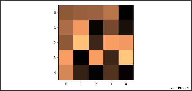 Agg এবং কায়রোর মধ্যে Matplotlib ব্যাকএন্ড পার্থক্য 