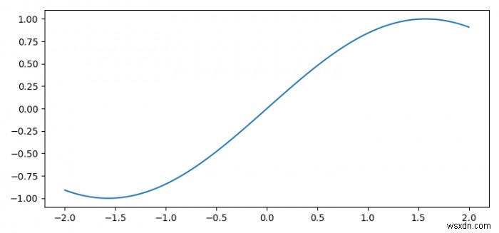 Matplotlib এ প্লটিং ক্যানভাসের আকার নির্ধারণ করা হচ্ছে 