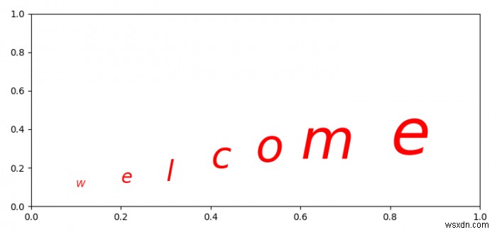 কিভাবে Matplotlib এর একই টীকাতে বিভিন্ন ফন্টের আকার পেতে হয়? 