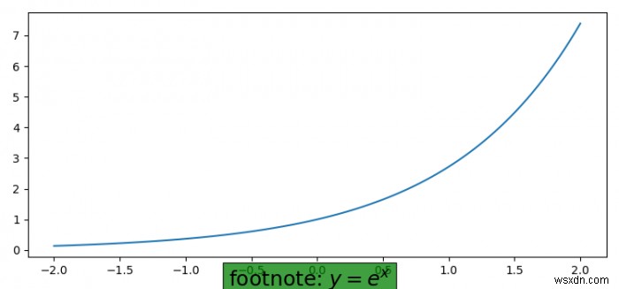 কিভাবে Matplotlib ব্যবহার করে X-অক্ষের অধীনে পাদটীকা যোগ করবেন? 