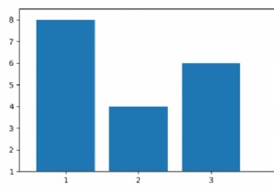Matplotlib ব্যবহার করে একটি বার গ্রাফের জন্য স্বয়ংক্রিয়ভাবে Y-অক্ষের সীমা নির্ধারণ করা হচ্ছে 