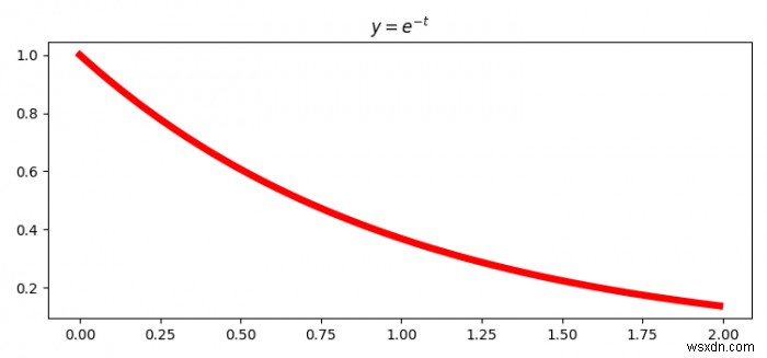 Matplotlib ব্যবহার করে কীবোর্ড ইনপুট দ্বারা একটি পাইথন চিত্র কিভাবে বন্ধ করবেন? 