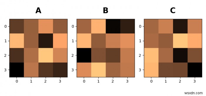 Matplotlib ব্যবহার করে A, B, C সহ একটি চিত্রে সাবপ্লট টীকা করুন 