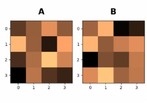 Matplotlib ব্যবহার করে A, B, C সহ একটি চিত্রে সাবপ্লট টীকা করুন 