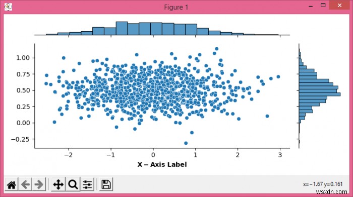 কিভাবে Matplotlib ব্যবহার করে একটি Seaborn জয়েন্টপ্লটে অক্ষ লেবেল কাস্টমাইজ করবেন? 