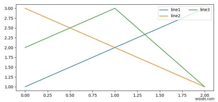 কিভাবে 2টি কলামের সাথে একটি Matplotlib কিংবদন্তীতে সারি সারিবদ্ধ করবেন? 