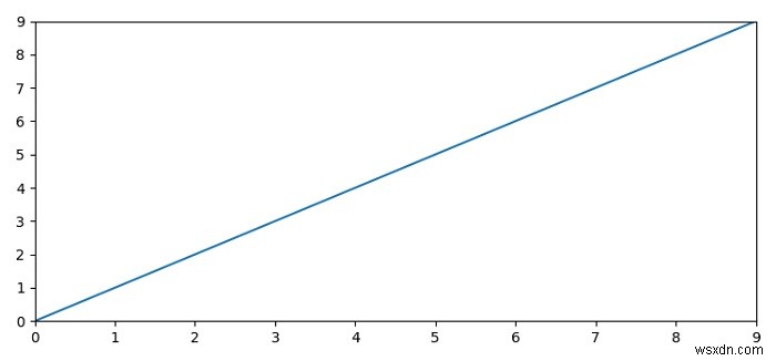 কিভাবে Matplotlib সব X স্থানাঙ্ক দেখান? 