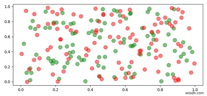 কিভাবে Matplotlib scatterplots একটি গ্রুপ হিসাবে স্বচ্ছ করতে? 