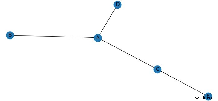 NetworkX এবং Matplotlib দিয়ে একটি নেটওয়ার্ক গ্রাফ আঁকা 