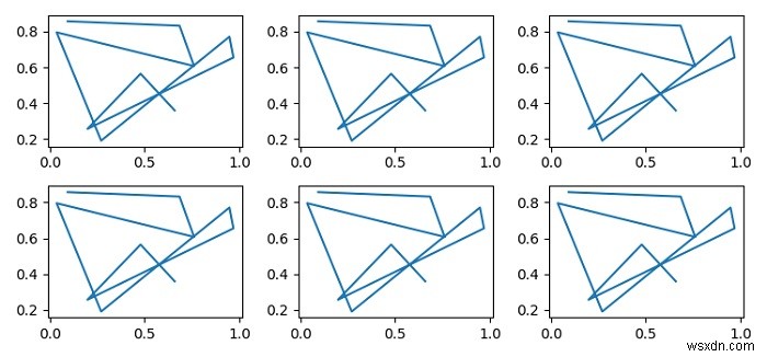 Matplotlib এ axes.flat কি করে? 