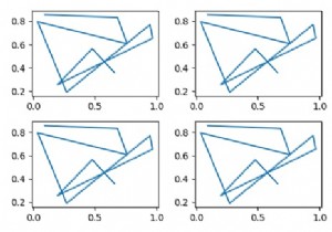 Matplotlib এ axes.flat কি করে? 