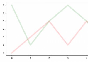 কিভাবে Matplotlib এ ওভারল্যাপিং লাইন প্লট করবেন? 