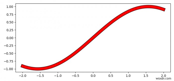 আমি কি Matplotlib প্লট ফাংশনে একটি লাইনে একটি সীমানা দিতে পারি? 