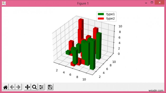 কিভাবে Matplotlib একটি 3D বারের জন্য একটি কিংবদন্তি তৈরি করবেন? 