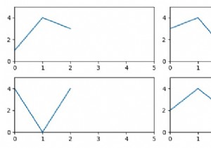 Matplotlib-এ সমস্ত সাবপ্লটের জন্য একই অক্ষের সীমা নির্ধারণ করা 