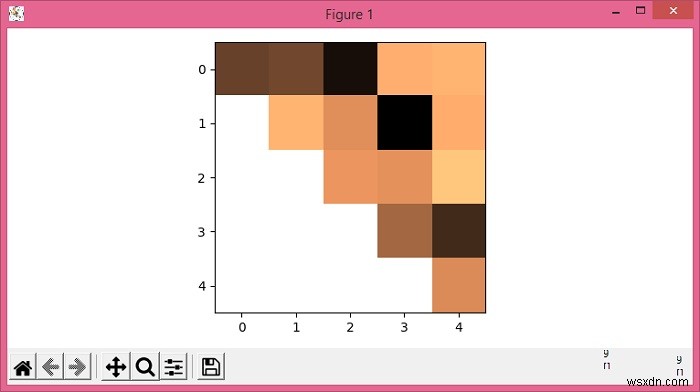 Matplotlib-এ একটি হিটম্যাপের শুধুমাত্র উপরের/নীচের ত্রিভুজ প্লট করা 