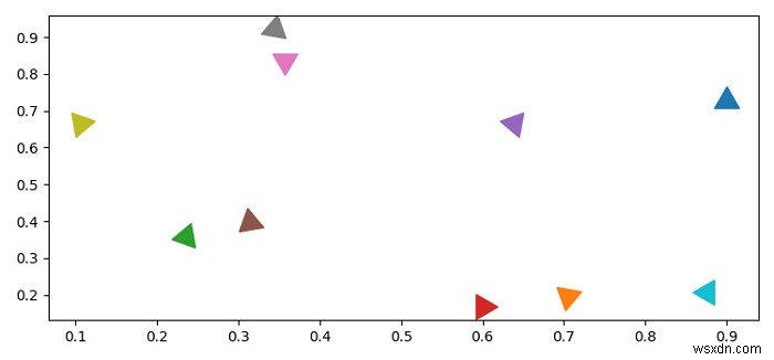 Matplotlib মার্কার অভিযোজন নিয়ন্ত্রণ করা সম্ভব? 