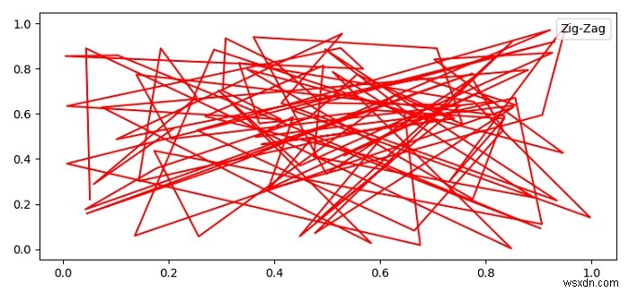 কিভাবে আপনি শুধু Matplotlib একটি প্লট কিংবদন্তী মধ্যে টেক্সট লেবেল দেখান? 