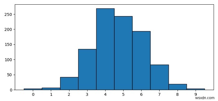 কিভাবে একটি Matplotlib হিস্টোগ্রাম প্লটে লেবেল কেন্দ্রীভূত করবেন? 