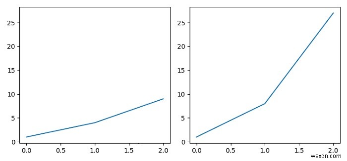 Matplotlib-এ একটি অক্ষ ভাগ করার সময় টিক লেবেল দেখান 