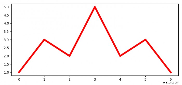 কিভাবে একটি Matplotlib প্লট থেকে তথ্য নিষ্কাশন? 