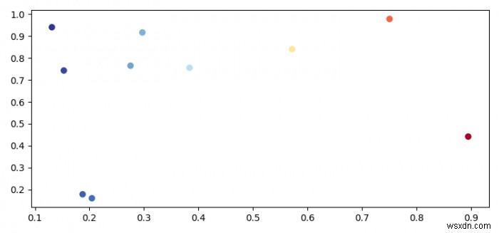 কিভাবে Matplotlib ব্যবহার করে জটিল সংখ্যা (আর্গ্যান্ড ডায়াগ্রাম) প্লট করবেন? 