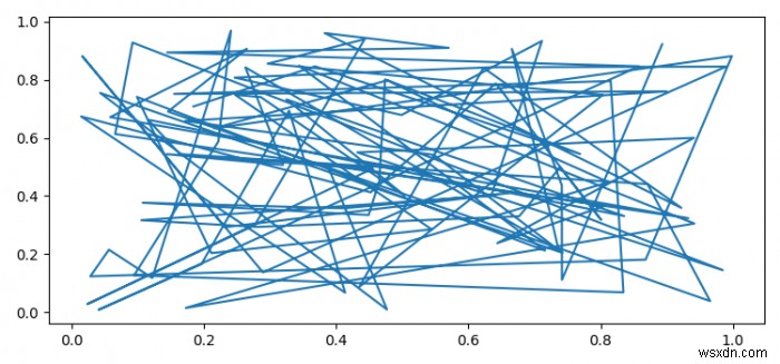 কিভাবে ফ্লাস্কে Matplotlib দেখাবেন? 