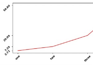 LaTeX ব্যবহার করে রেন্ডার করার সময় আমি কিভাবে Matplotlib প্লটে অক্ষ টিক ফন্ট পরিবর্তন করব? 