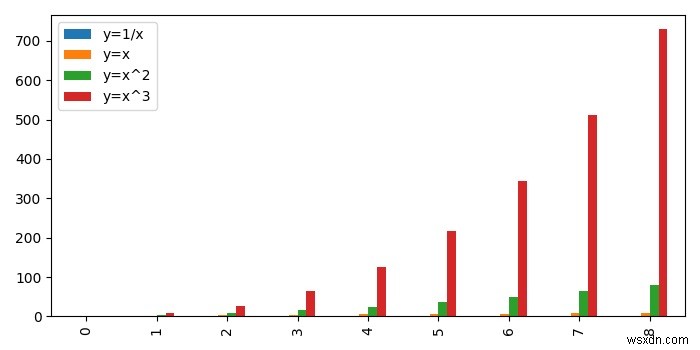 কিভাবে একটি পান্ডাস সিরিজ থেকে Matplotlib একটি বার গ্রাফ প্লট? 