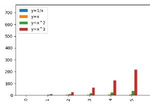 কিভাবে একটি পান্ডাস সিরিজ থেকে Matplotlib একটি বার গ্রাফ প্লট? 