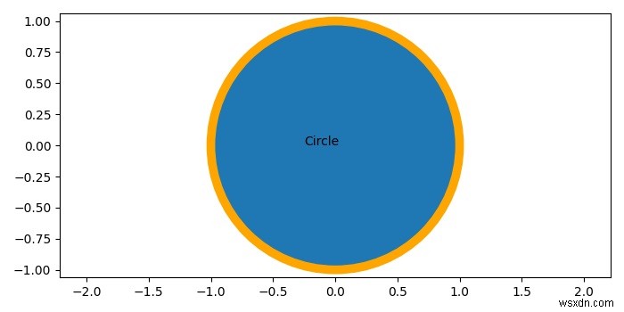 Matplotlib-এ একটি প্রান্তরঙ সহ একটি বৃত্ত প্লট করুন 