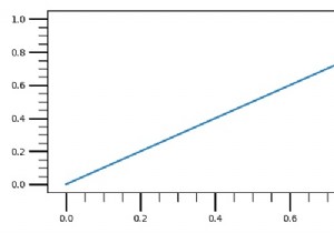 কিভাবে Matplotlib এ দীর্ঘ সাবপ্লট টিক চিহ্ন তৈরি করবেন? 