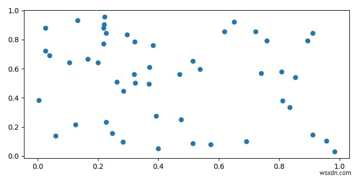 আমি কিভাবে Matplotlib একটি কার্টেসিয়ান সমন্বয় সিস্টেম পেতে পারি? 