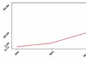 Matplotlib-এ LaTeX অক্ষ লেবেলের জন্য বোল্ড ফন্টের ওজন 