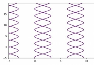 Matplotlib ব্যবহার করে অন্তর্নিহিত সমীকরণ প্লট করা কি সম্ভব? 