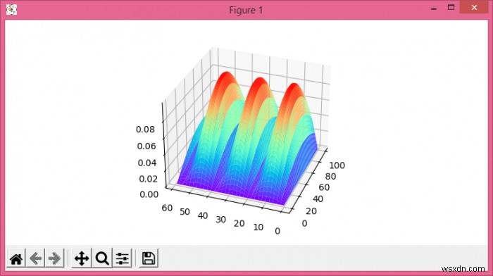 Matplotlib-এ একটি 3D প্লটের আকৃতির অনুপাত সেট করা 