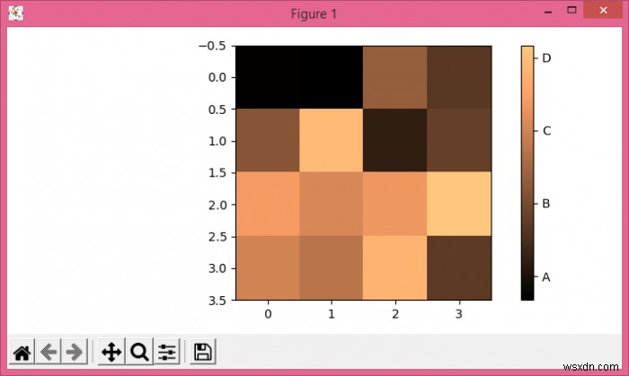 কিভাবে Matplotlib এ plt.colorbar-এ টিক সংখ্যা সেট করবেন? 